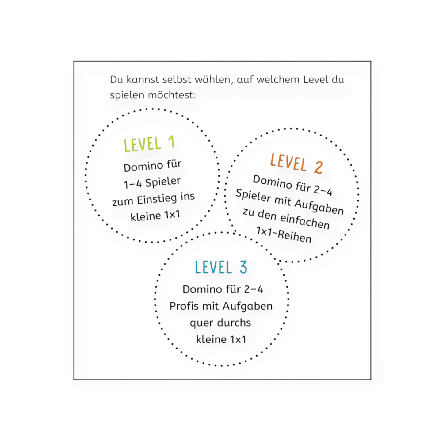 Das kleine 1 x 1 - Kartenspiel - Siliblu Boutique & Atelier