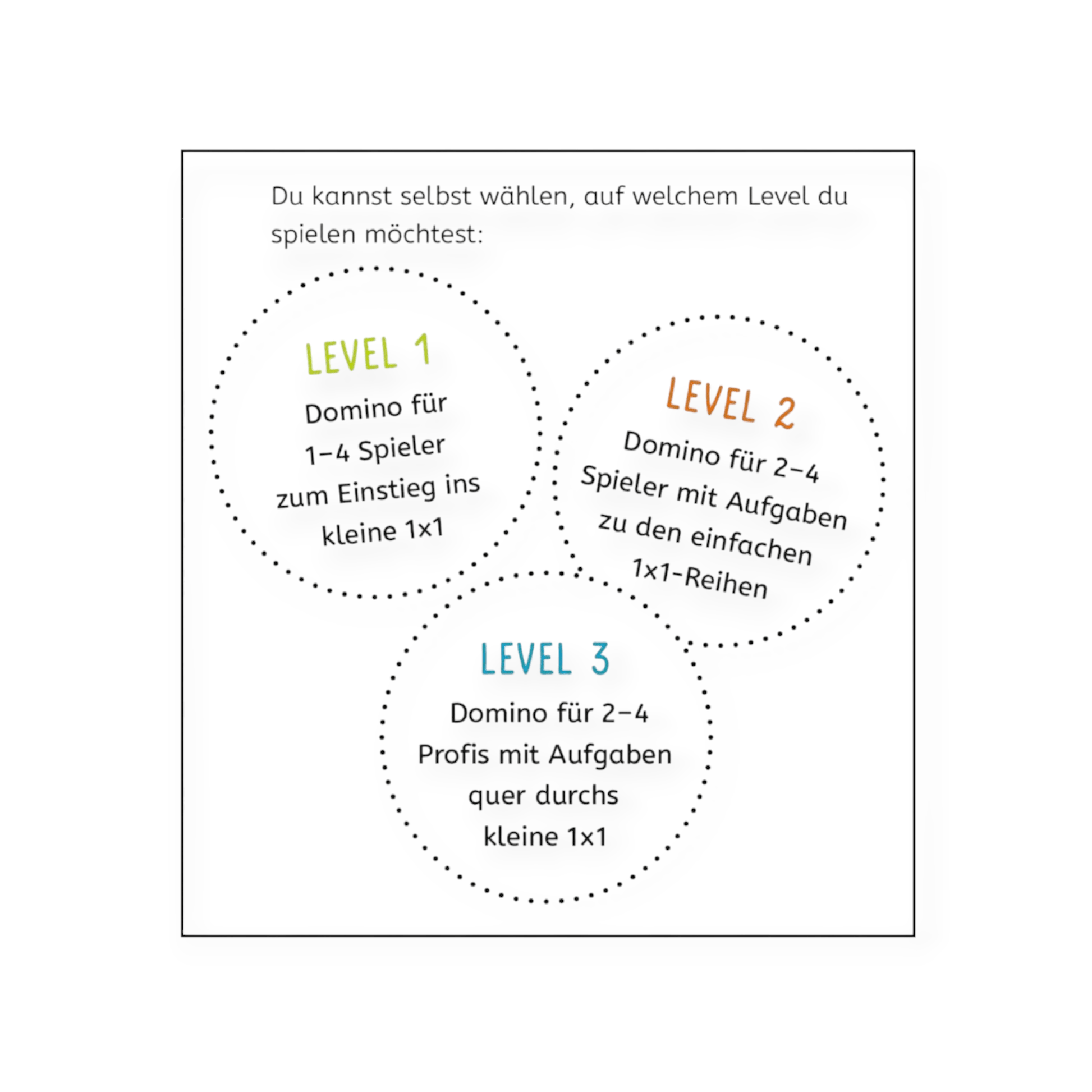 Das kleine 1 x 1 - Kartenspiel - Siliblu Boutique & Atelier